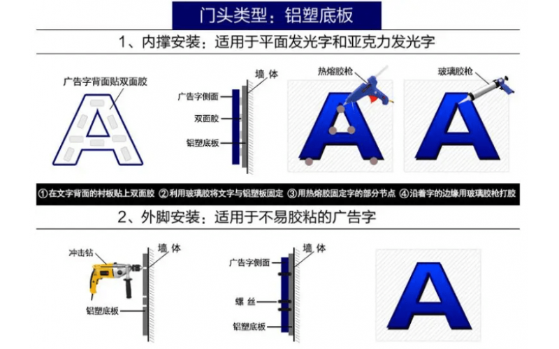 發(fā)光字怎么接線？發(fā)光字安裝方法